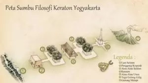 Hablum Minallah: Berkaca dengan Sumbu Filosofis Yogyakarta
